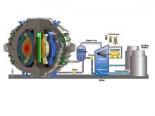 Fusion power plant graphic, MIT